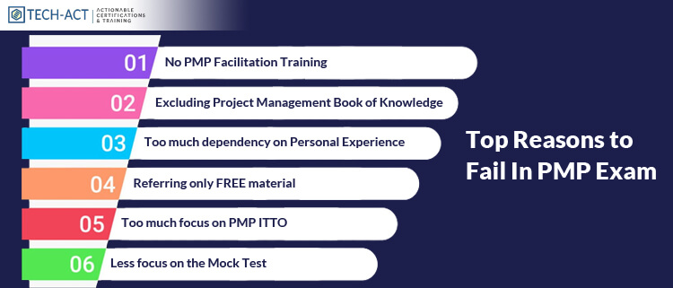 Top Reasons Why People Fail In PMP Exam