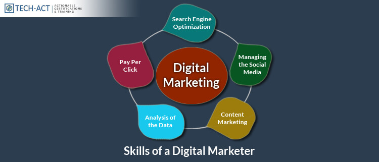 Skills of Digital Marketer