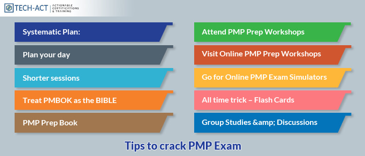 Top tips to Crack PMP Exam