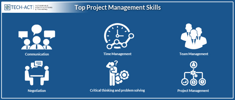 Skills that every Project Manager should have