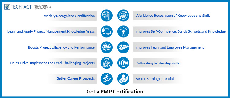 Reasons to Choose PMP certification