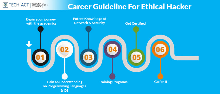 A Career Guideline For Ethical Hacker