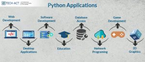 What is Python Programming? Introduction to Beginners - Tech-Act