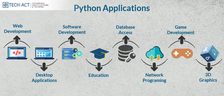 Python Applications