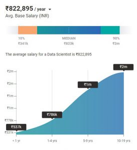 salary scientist