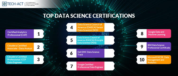 Top Data Science Certifications