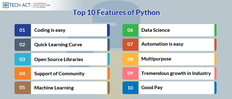 Features Of Python