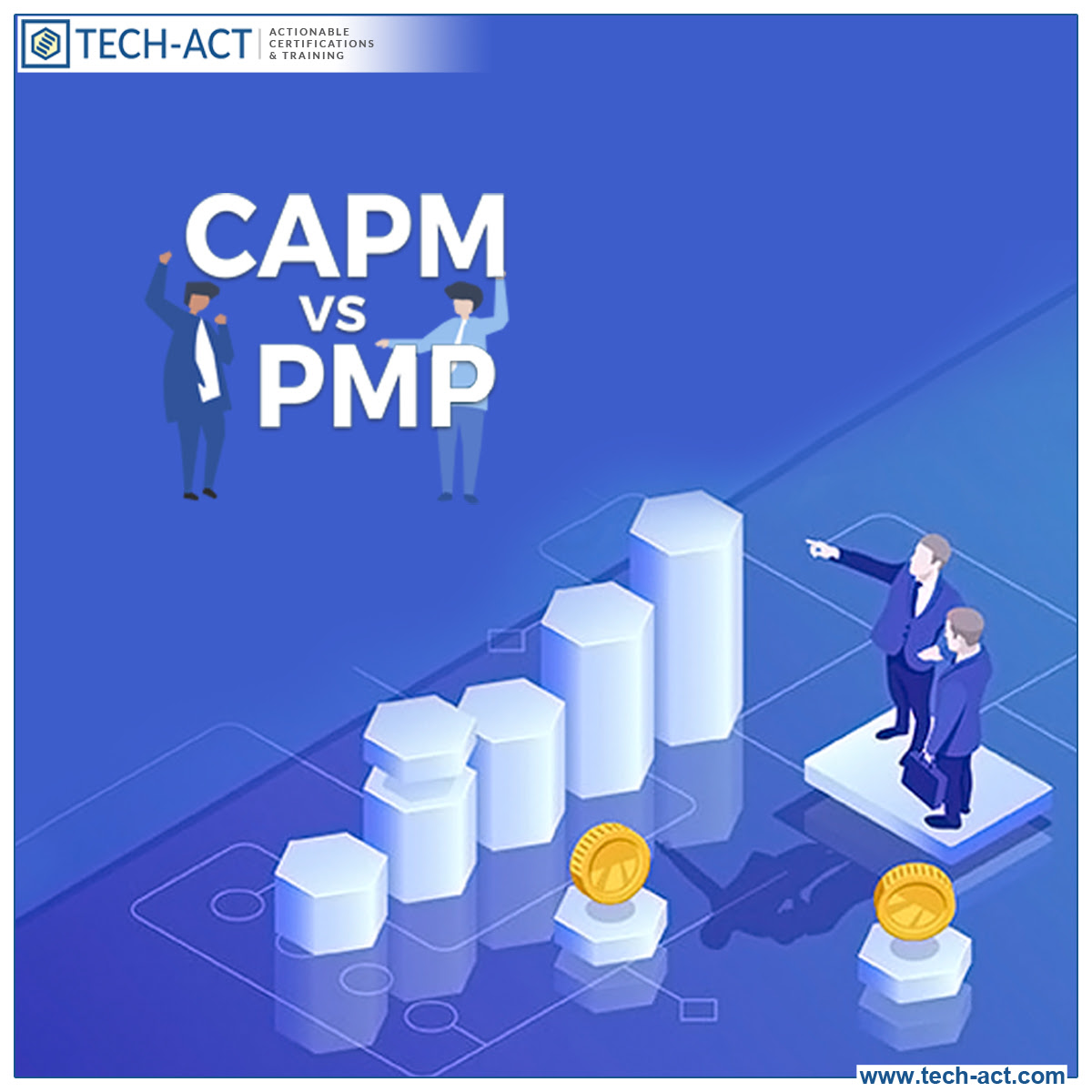 CAPM Online Test